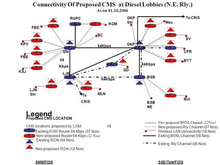 Connectivity Of Proposed CMS at Diesel Lobbies (N.E. Rly.)