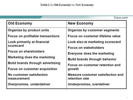 1 Table 2-1: Old Economy vs. New Economy Old EconomyNew Economy Organize by product units Focus on profitable transactions Look primarily at financial.