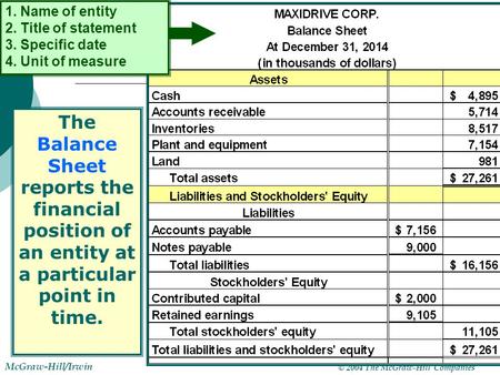 © 2004 The McGraw-Hill Companies McGraw-Hill/Irwin 1-1 1. Name of entity 2. Title of statement 3. Specific date 4. Unit of measure The Balance Sheet reports.