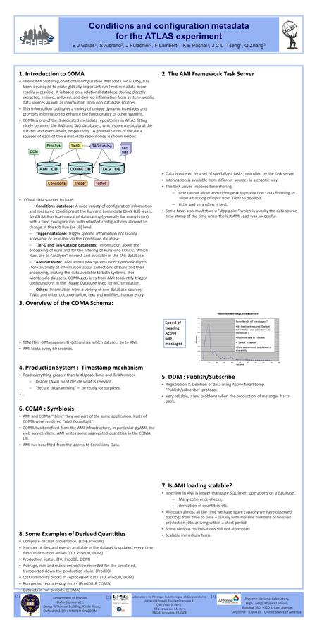 Conditions and configuration metadata for the ATLAS experiment E J Gallas 1, S Albrand 2, J Fulachier 2, F Lambert 2, K E Pachal 1, J C L Tseng 1, Q Zhang.