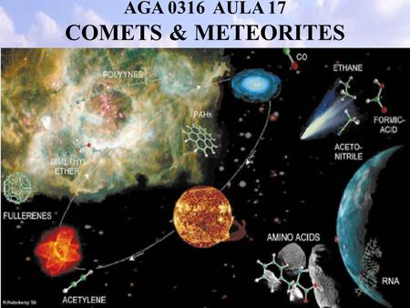 AGA 0316 AULA 17 COMETS & METEORITES. Outline 1. Origin and Structure of Comets 2. Cometary Composition & Coma Chemistry 3. Origin and Composition of.