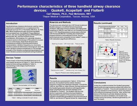 Figure 2. Pressure wave testing apparatus Breathing simulatorUSP throat modelPressure sensor Data acquisition boardHandle-turning motor (Quake only) Introduction.