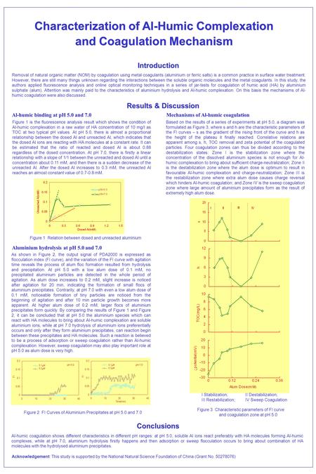 Characterization of Al-Humic Complexation and Coagulation Mechanism Removal of natural organic matter (NOM) by coagulation using metal coagulants (aluminium.