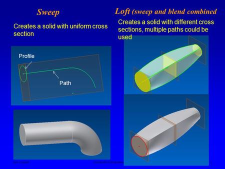 Ken YoussefiIntroduction to Engineering – E10 1 Sweep Creates a solid with uniform cross section Profile Path Loft (sweep and blend combined Creates a.