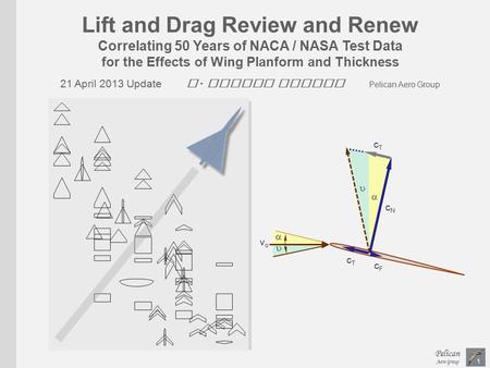 Lift and Drag Review and Renew