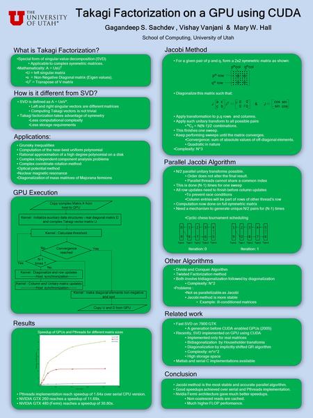 Nequalities Takagi Factorization on a GPU using CUDA Gagandeep S. Sachdev, Vishay Vanjani & Mary W. Hall School of Computing, University of Utah What is.