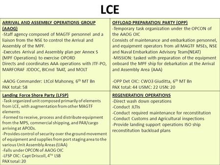 LCE ARRIVAL AND ASSEMBLY OPERATIONS GROUP (AAOG)