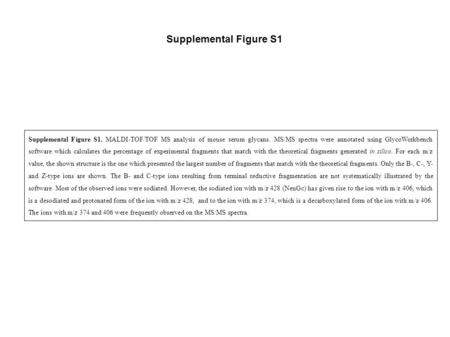 Supplemental Figure S1. MALDI-TOF/TOF MS analysis of mouse serum glycans. MS/MS spectra were annotated using GlycoWorkbench software which calculates the.