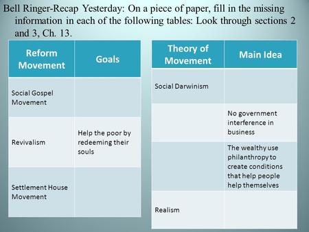 Bell Ringer-Recap Yesterday: On a piece of paper, fill in the missing information in each of the following tables: Look through sections 2 and 3, Ch. 13.