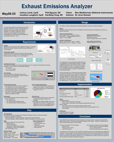 Exhaust Emissions Analyzer Introduction In a day when global CO 2 levels are one of the greatest concerns of society, surprisingly few advances have been.