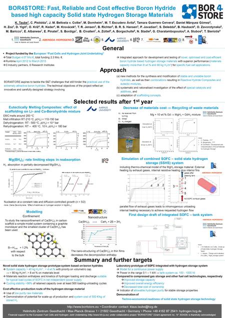 1. 2. 3. 4. 5. 6. 7. 8. 9. Summary and further targets K. Taube 1, C. Pistidda 1, J. M. Bellosta v. Colbe 1, M. Dornheim 1, M. T. Escudero Ávila 2, Tamara.