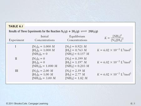 © 2011 Brooks/Cole, Cengage Learning6 | 1. © 2011 Brooks/Cole, Cengage Learning6 | 2.