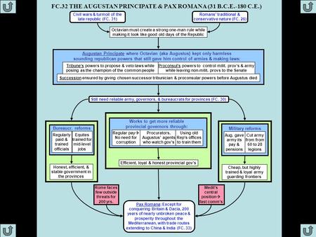 FC.32 THE AUGUSTAN PRINCIPATE & PAX ROMANA (31 B.C.E.-180 C.E.) Pax Romana: Except for conquering Britain & Dacia, 200 years of nearly unbroken peace.