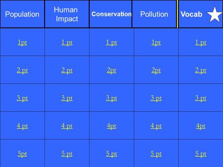 2 pt 3 pt 4 pt 5pt 1 pt 2 pt 3 pt 4 pt 5 pt 1 pt 2pt 3 pt 4pt 5 pt 1pt 2pt 3 pt 4 pt 5 pt 1 pt 2 pt 3 pt 4pt 5 pt 1pt Population Human Impact Conservation.