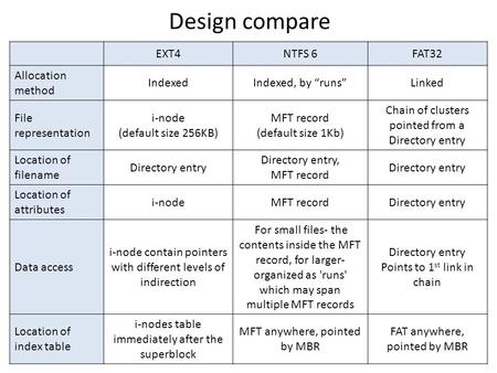 1 EXT4NTFS 6FAT32 Allocation method IndexedIndexed, by “runs”Linked File representation i-node (default size 256KB) MFT record (default size 1Kb) Chain.