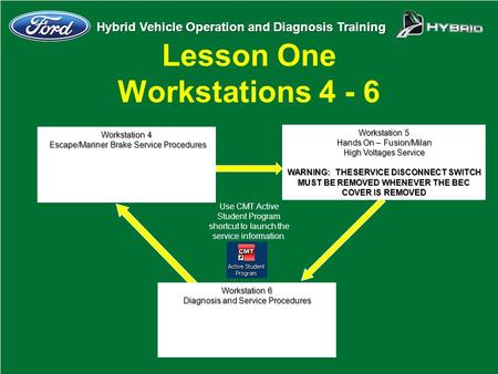 Lesson One Workstations 4 - 6