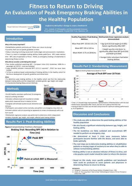 Fitness to Return to Driving Lingham A; McCarthy I; Grange S; Lewis J; Smitham PJ UCL, Institute of Orthopaedics and Musculoskeletal Sciences Royal National.