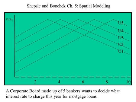 Utility 462810 U1 U2 U3 U4 U5 A Corporate Board made up of 5 bankers wants to decide what interest rate to charge this year for mortgage loans. Shepsle.