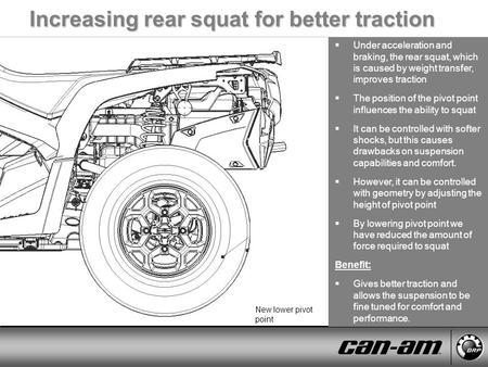 Increasing rear squat for better traction New lower pivot point  Under acceleration and braking, the rear squat, which is caused by weight transfer, improves.