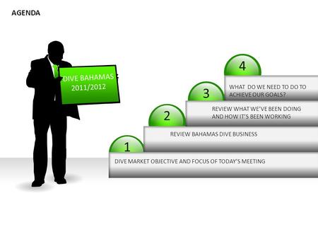 4321 DIVE MARKET OBJECTIVE AND FOCUS OF TODAY’S MEETING REVIEW BAHAMAS DIVE BUSINESS REVIEW WHAT WE’VE BEEN DOING AND HOW IT’S BEEN WORKING AGENDA DIVE.