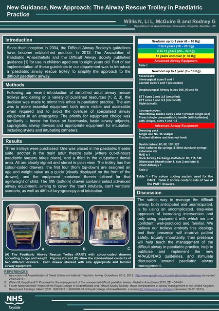 Newborn up to 1 year (0 – 10 Kg) Facemasks: Intersurgical sizes 0 and 1 Laerdal sizes 0 and 1 (re-usable) Oropharyngeal Airway (sizes 000, 00 and 0) ETT.