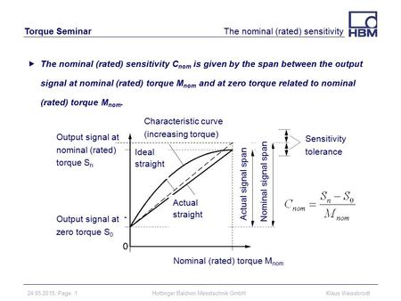 Torque Seminar 24.05.2015, Page. 1Hottinger Baldwin Messtechnik GmbHKlaus Weissbrodt The nominal (rated) sensitivity  The nominal (rated) sensitivity.