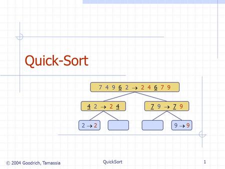 © 2004 Goodrich, Tamassia QuickSort1 Quick-Sort 7 4 9 6 2  2 4 6 7 9 4 2  2 47 9  7 9 2  29  9.