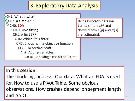 SPF workshop February 2014, UBCO1 CH1. What is what CH2. A simple SPF CH3. EDA CH4. Curve fitting CH5. A first SPF CH6: Which fit is fitter CH7: Choosing.