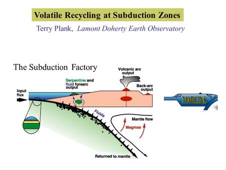 Volatile Recycling at Subduction Zones Terry Plank, Lamont Doherty Earth Observatory The Subduction Factory.