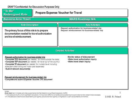 LSME: R. Feland 1 Detailed Activities Key Activities Role Description Request authorization for business-related trip Request reimbursement for business-related.