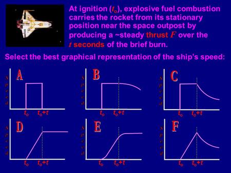 At ignition ( t o ), explosive fuel combustion carries the rocket from its stationary position near the space outpost by producing a ~steady thrust F over.