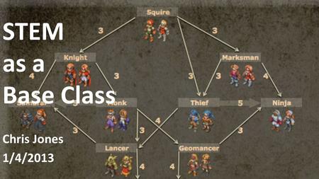 STEM as a Base Class Chris Jones 1/4/2013. The Preamble: STEM is awesome! By 2018, current government projections show that more than 800,000 high-end.