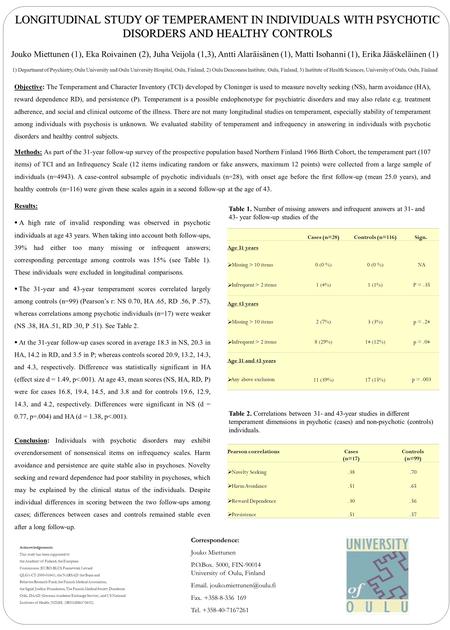 LONGITUDINAL STUDY OF TEMPERAMENT IN INDIVIDUALS WITH PSYCHOTIC DISORDERS AND HEALTHY CONTROLS Jouko Miettunen (1), Eka Roivainen (2), Juha Veijola (1,3),