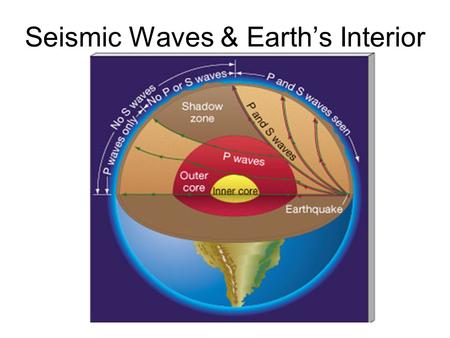 Seismic Waves & Earth’s Interior Seismograph Seismometers and Seismograms.