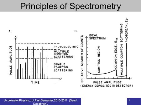 Accelerator Physics, JU, First Semester, 2010-2011 (Saed Dababneh). 1 Principles of Spectrometry.