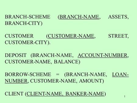 BRANCH-SCHEME (BRANCH-NAME, ASSETS, BRANCH-CITY)