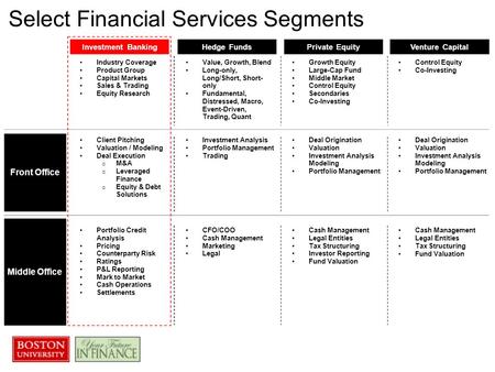 Select Financial Services Segments