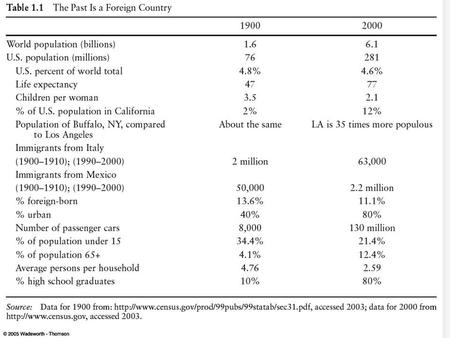 © 2008 POPULATION REFERENCE BUREAU Italy and the Democratic Republic of the Congo (formerly Zaire) Illustrate the Demographic Divide in 2008. Source: