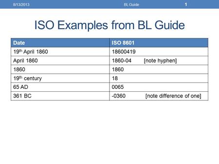 ISO Examples from BL Guide DateISO 8601 19 th April 186018600419 April 18601860-04 [note hyphen] 1860 19 th century18 65 AD0065 361 BC-0360 [note difference.