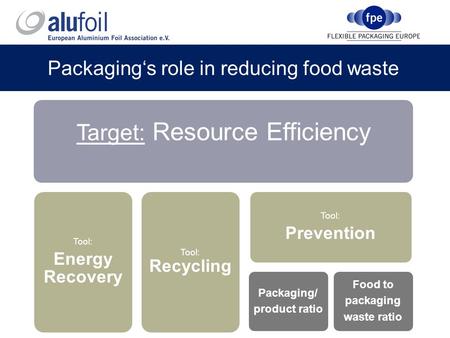 Target: Resource Efficiency Tool: Energy Recovery Tool: Recycling Tool: Prevention Packaging/ product ratio Food to packaging waste ratio Packaging‘s role.