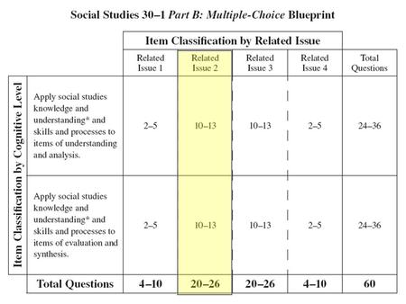 The Origin and Growth of Liberalism  RI 2 is essentially the historical narrative/background you could use to explain the evolution of ideology & the.