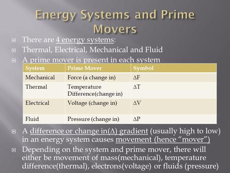 Energy Systems and Prime Movers