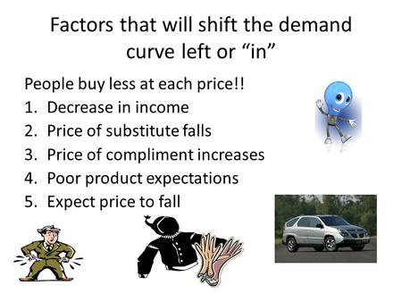 Factors that will shift the demand curve left or “in” People buy less at each price!! 1.Decrease in income 2.Price of substitute falls 3.Price of compliment.