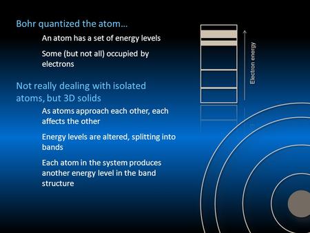 Bohr quantized the atom… An atom has a set of energy levels Some (but not all) occupied by electrons Not really dealing with isolated atoms, but 3D solids.