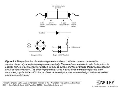 Figure 2.1 The p-n junction diode showing metal anode and cathode contacts connected to semiconductor p-type and n-type regions respectively. There are.