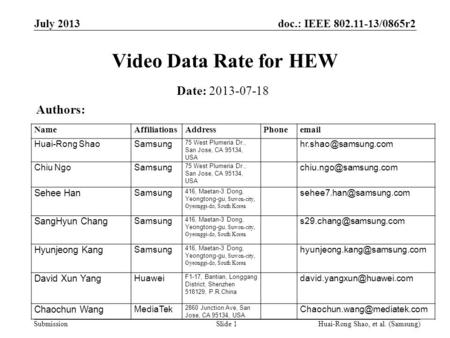 Doc.: IEEE 802.11-13/0865r2 Submission July 2013 Huai-Rong Shao, et al. (Samsung)Slide 1 Video Data Rate for HEW Date: 2013-07-18 Authors: NameAffiliationsAddressPhoneemail.