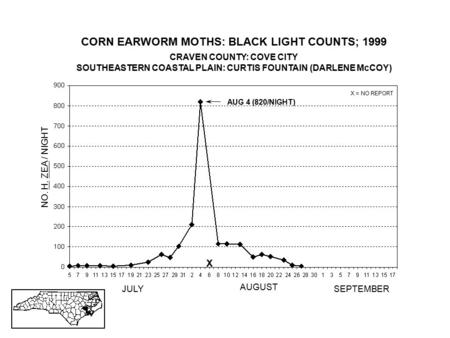 CORN EARWORM MOTHS: BLACK LIGHT COUNTS; 1999 CRAVEN COUNTY: COVE CITY SOUTHEASTERN COASTAL PLAIN: CURTIS FOUNTAIN (DARLENE McCOY) JULY AUGUST SEPTEMBER.