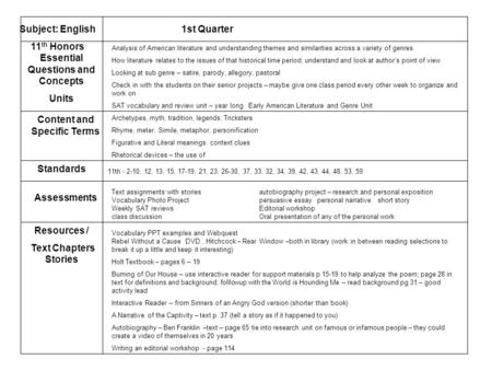 1st QuarterSubject: English 11 th Honors Essential Questions and Concepts Units Content and Specific Terms Standards Assessments Resources / Text Chapters.