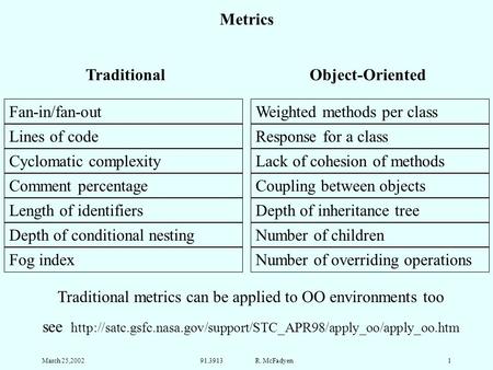 March 25,200291.3913 R. McFadyen1 Metrics Fan-in/fan-out Lines of code Cyclomatic complexity Comment percentage Length of identifiers Depth of conditional.