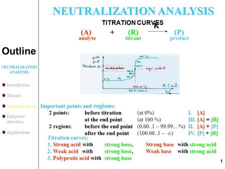 1 TITRATION CURVES K (A) + (R) (P) (A) + (R) (P) analyte titrant product Titration curves: 1. Strong acidstrong base,Strong base strong acid 1. Strong.